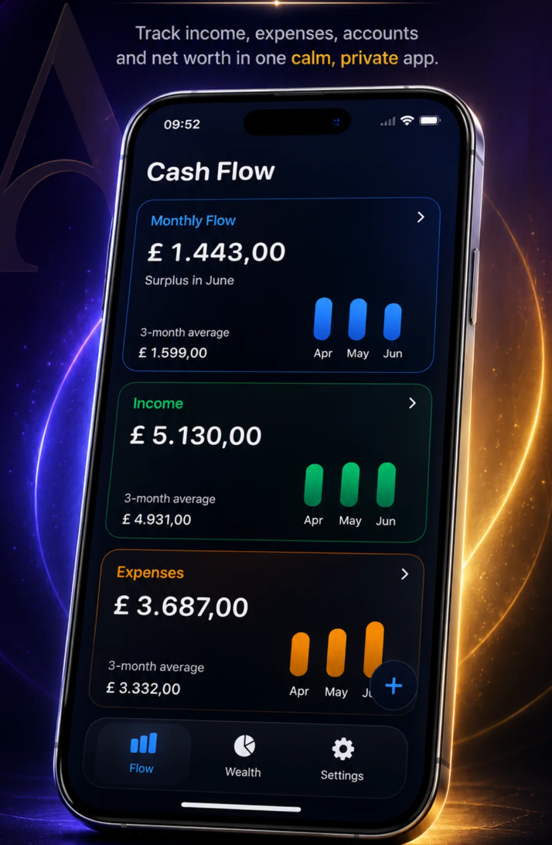Ascentist Cash Flow overview showing monthly surplus, income and expenses.