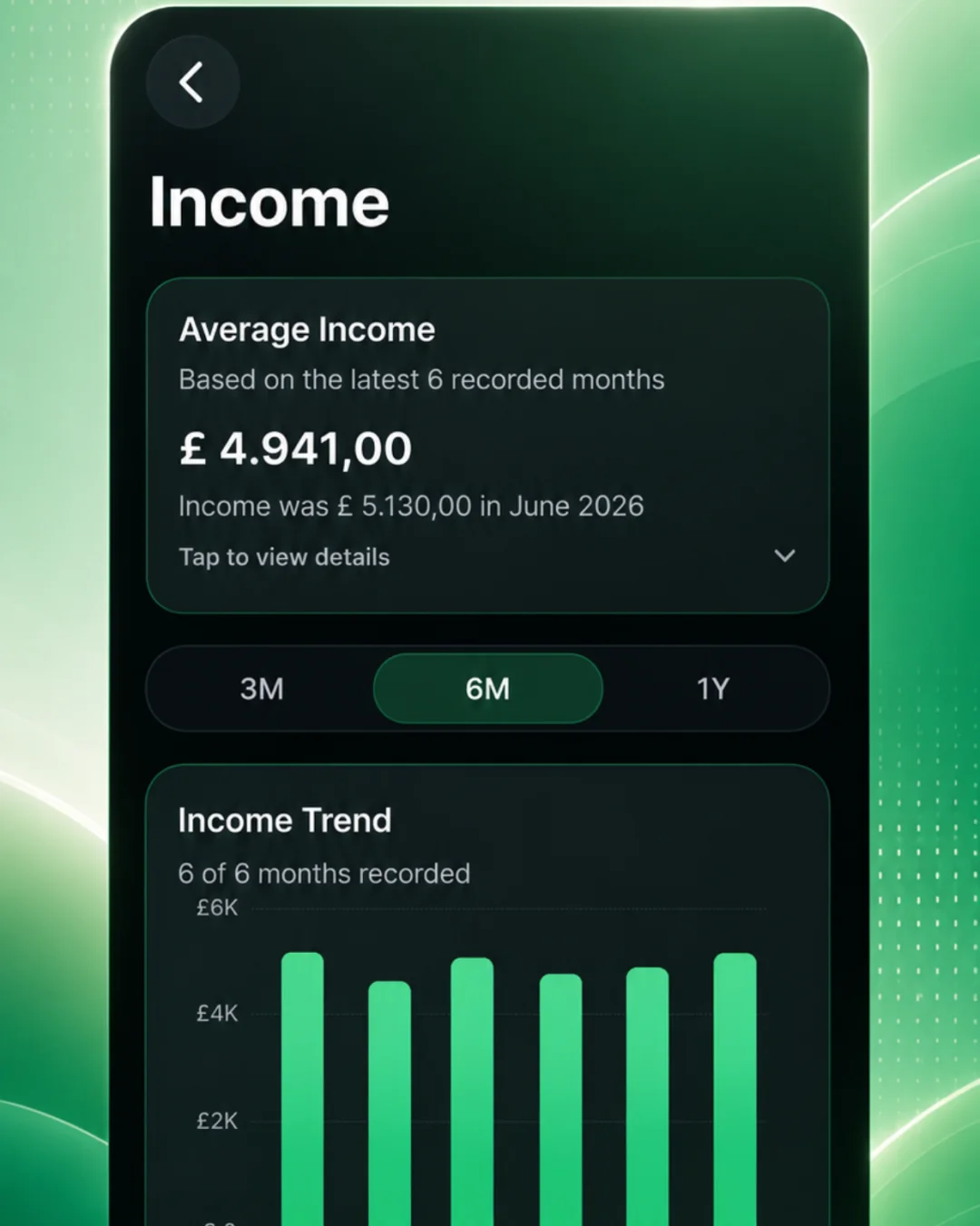 Ascentist Income screen showing average income and a six-month income trend.