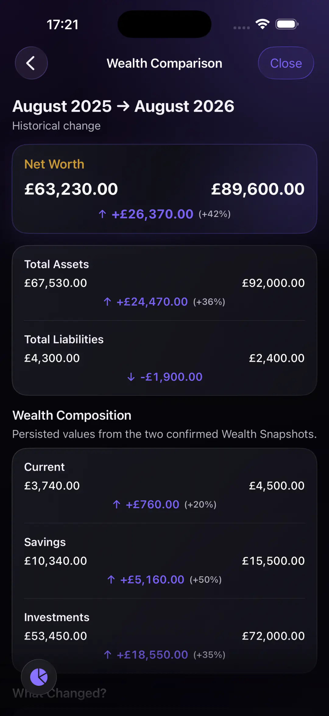 Wealth Comparison showing changes in net worth, assets and liabilities between two records.