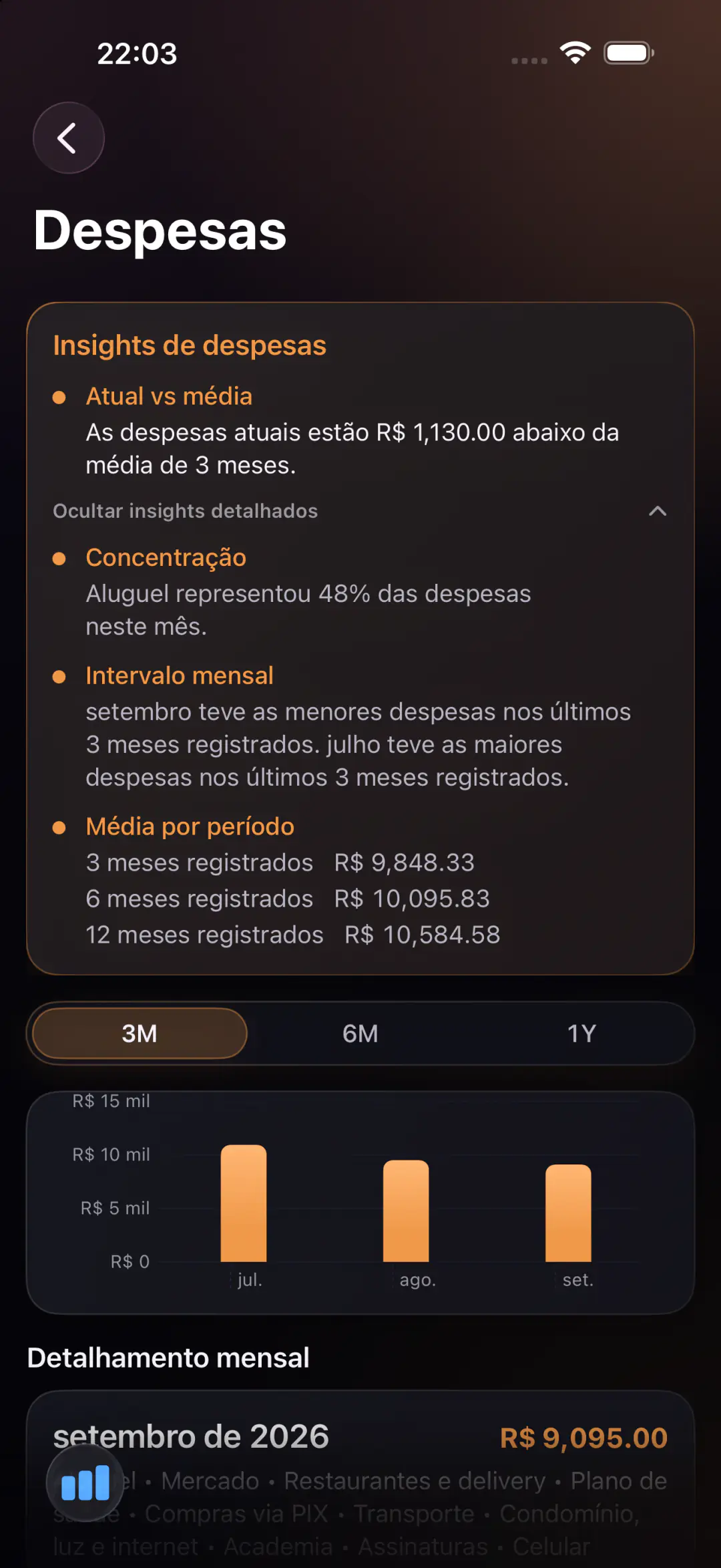Despesas com insights, tendências e detalhamento mensal em reais.