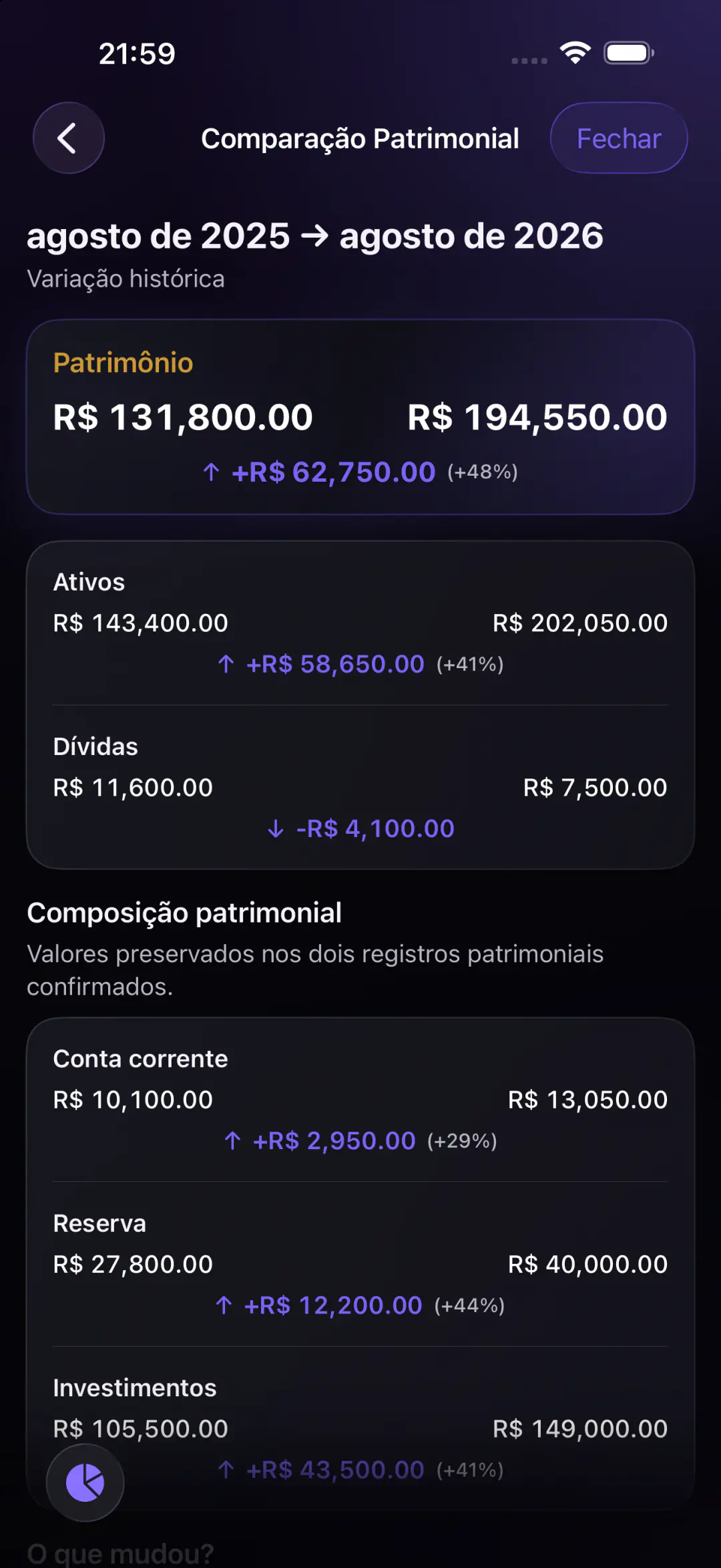 Comparação Patrimonial com mudanças no patrimônio, ativos e dívidas entre dois registros.